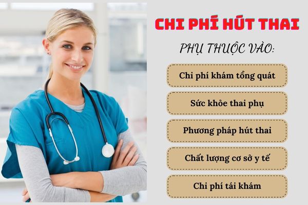 Chi phí hút thai phụ thuộc vào nhiều yếu tố khác nhau