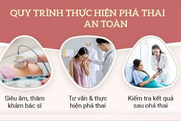 Quy trình phá thai an toàn tại các phòng khám uy tín