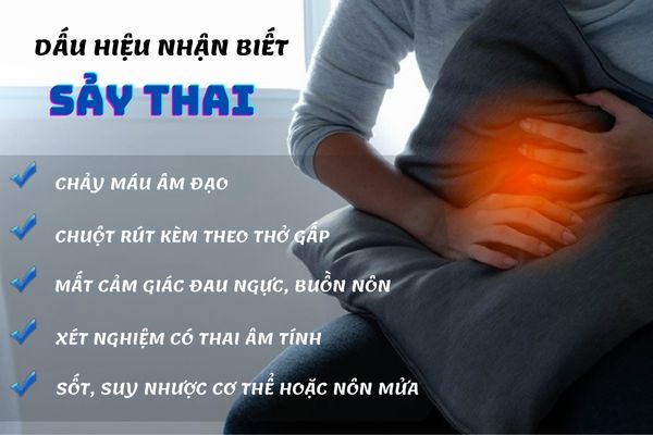 Sảy thai có nhiều dấu hiệu nhận biết khác nhau