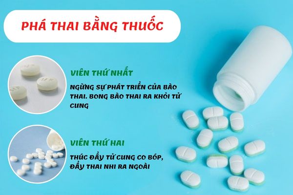 Phương pháp phá thai bằng thuốc