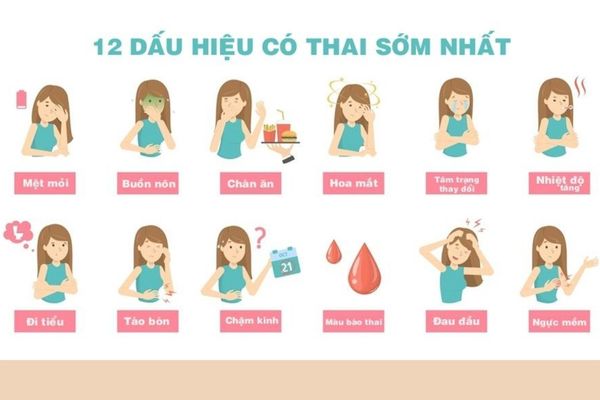 Các dấu hiệu có thai chị em cần lưu ý