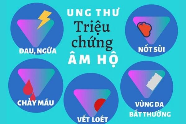 Ung thư âm hộ là bệnh lý nguy hiểm ở nữ giới