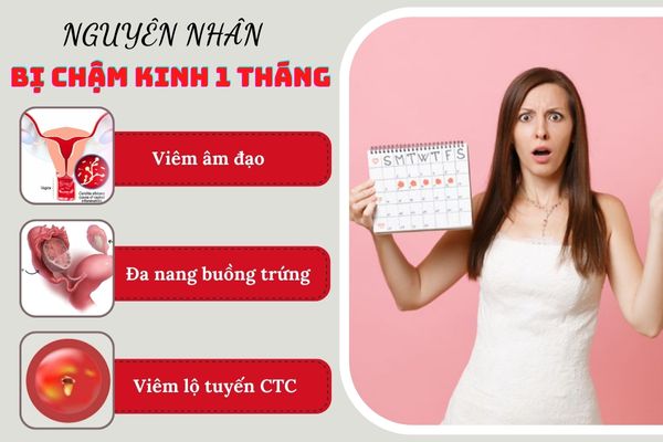 Chậm kinh ă tháng là dấu hiệu cảnh báo bệnh lý nguy hiểm