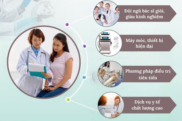 Phòng khám phụ khoa uy tín, chất lượng