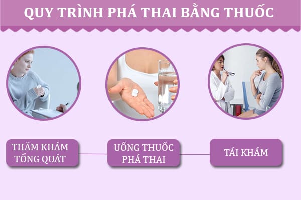 Pha-thai-bang-thuoc-3