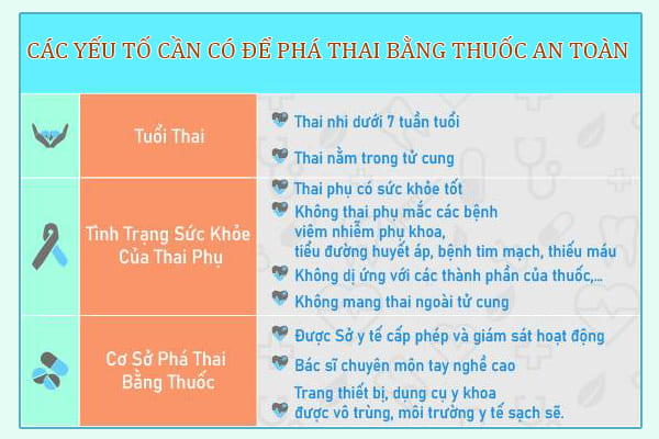 Pha-thai-bang-thuoc