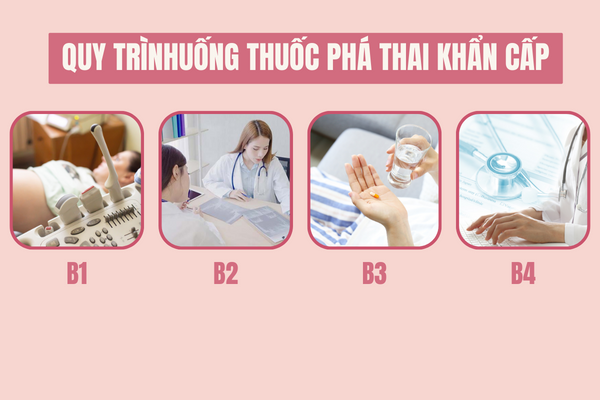 Thong-tin-ve-thuoc-pha-thai-can-luu-y-1