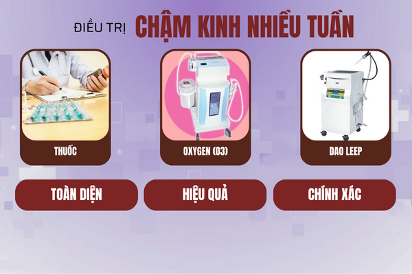 Cham-kinh-nhieu-tuan-bao-hieu-dieu-gi-4