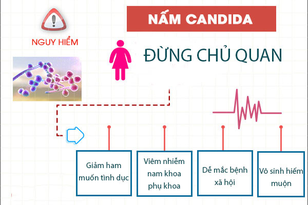 Nguy-hiem-nam-candida