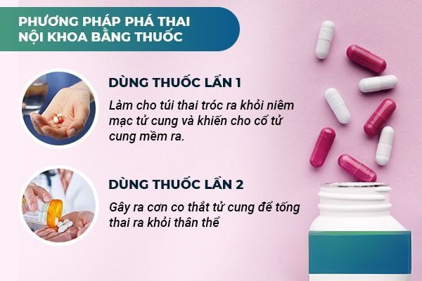 Pha-thai-bang-thuoc