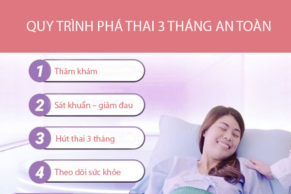 Quy-trinh-pha-thai-3-thang