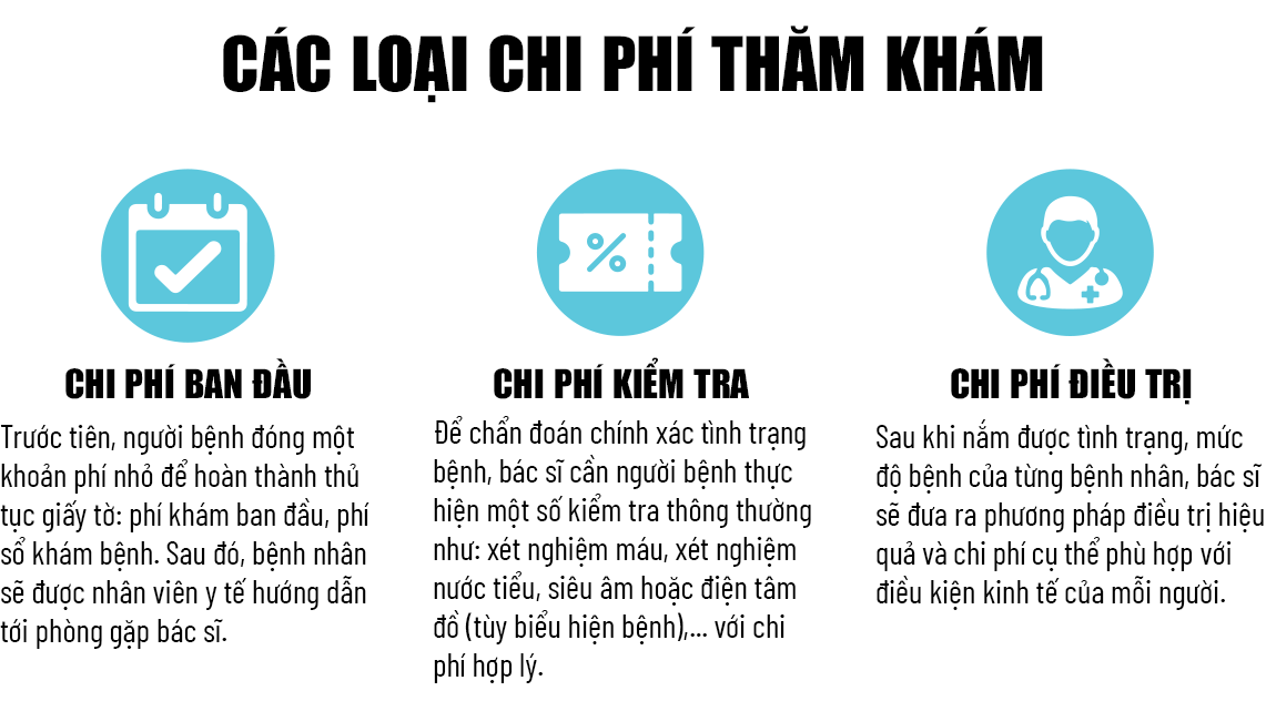 Chi-phi-tham-kham