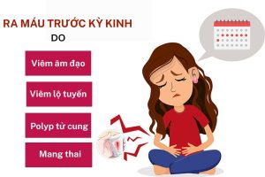 Nguyên nhân ra máu trước kỳ kinh và những nguy hiểm chị em phải biết
