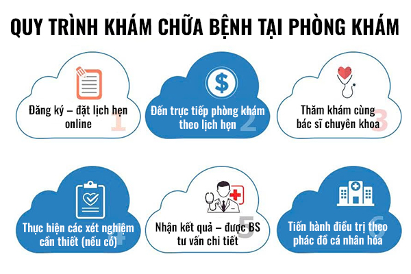 Quy-trinh-kham-benh