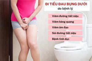 Đi tiểu đau bụng dưới là bị bệnh gì nguy hiểm không?