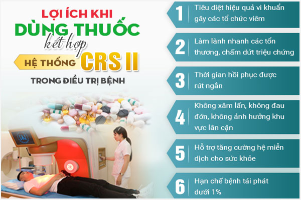 Pp-dieu-tri-viem-phu-khoa-crs