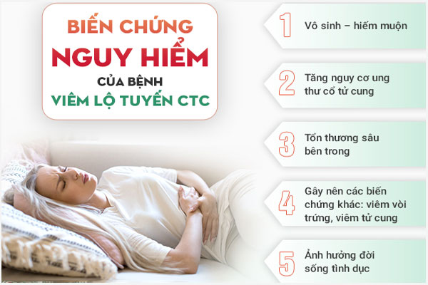 Bien-chung-viem-lo-tuyen-co-tu-cung