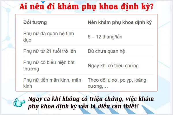 Kham-phu-khoa-dinh-ky