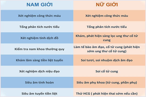 Kham-suc-khoe-sinh-san-nam-va-nu