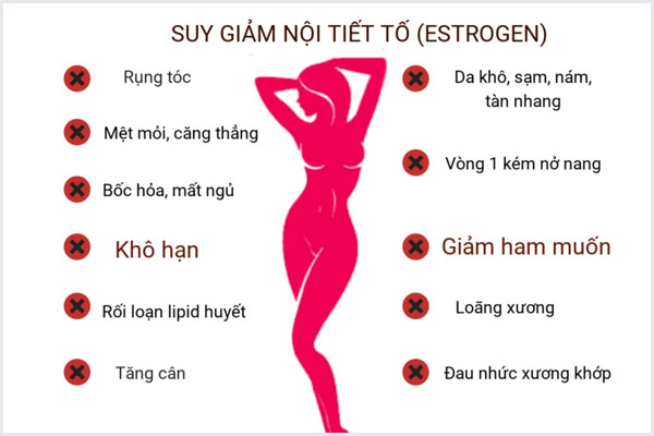 Kham-xet-nghiem-noi-tiet-to-2