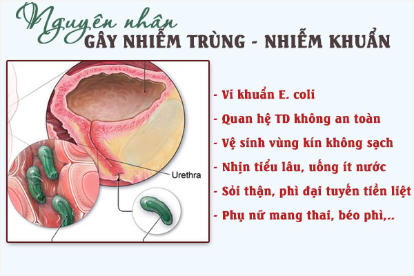 Nhiem-trung-nhiem-khuan-duong-tieu-4