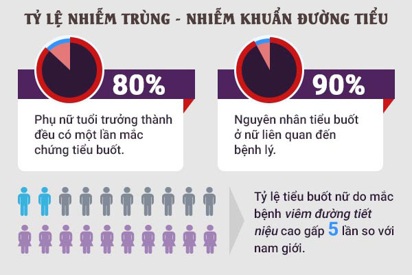 Nhiem-trung-nhiem-khuan-duong-tieu